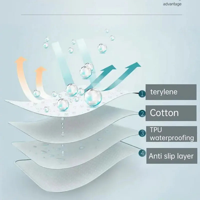 Waterproof Baby Mattress Protector
